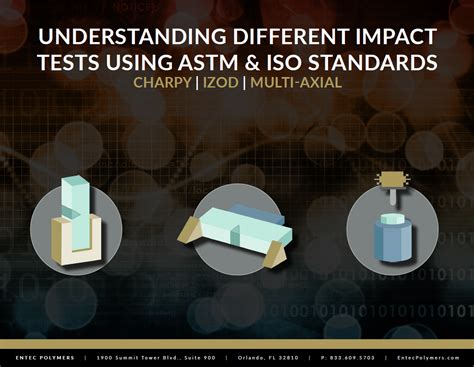 test method a and b impact testing|astm and iso impact testing.